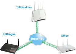VPN Service Providers